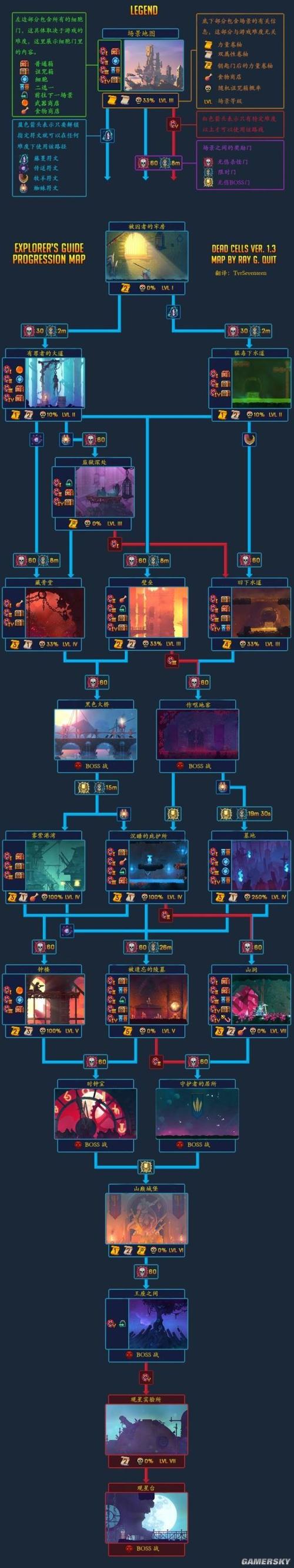 重生细胞最新版本路线图游戏截图