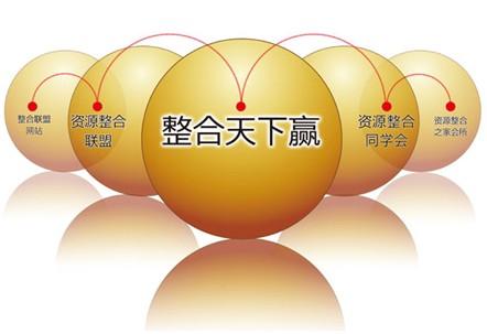 整合资源和资源整合的区别缩略图