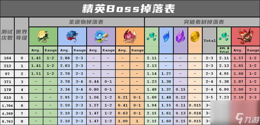 原神世界等级排行榜游戏截图