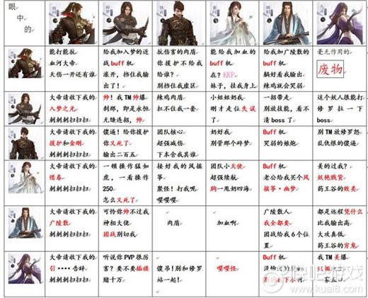 逆水寒手游的八种职业介绍