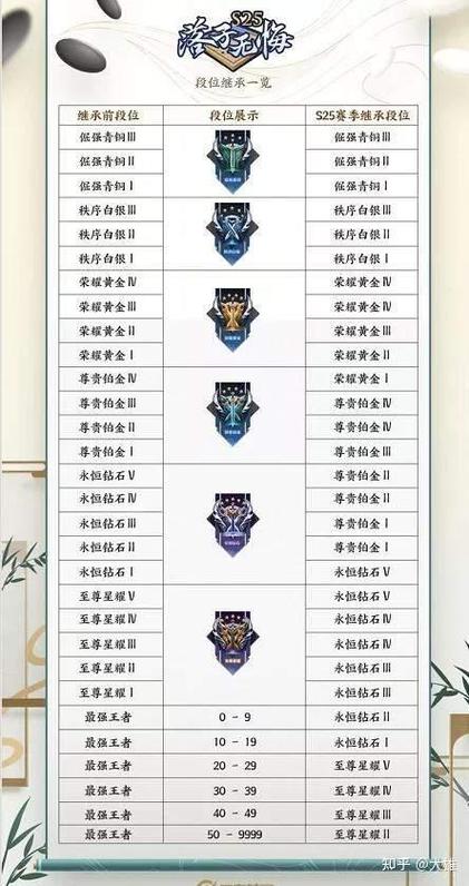 王者荣耀s25赛季更新内容缩略图