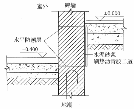 装修一楼地面防潮湿的最好方法缩略图