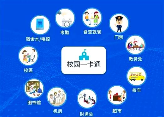 智慧校园一卡通怎样中途开通缩略图
