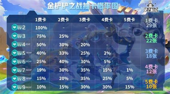 金铲铲之战卡牌概率图标