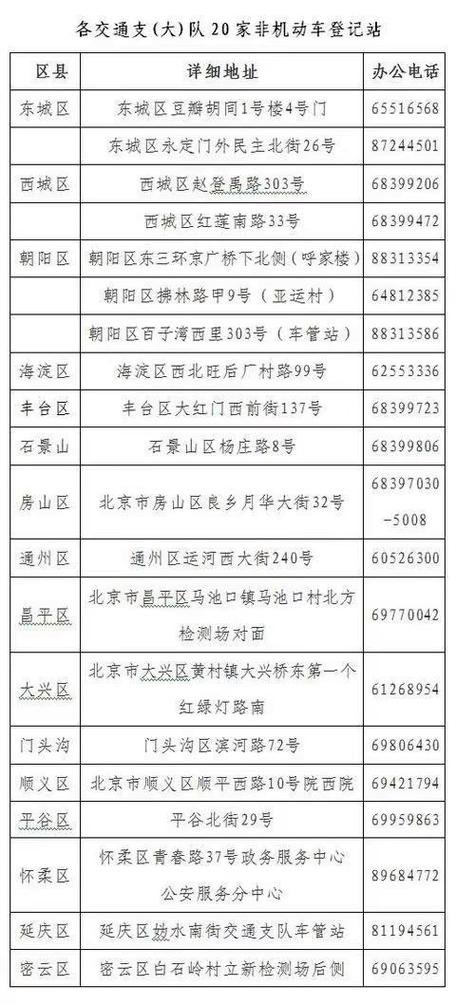 北京驾校地址一览表