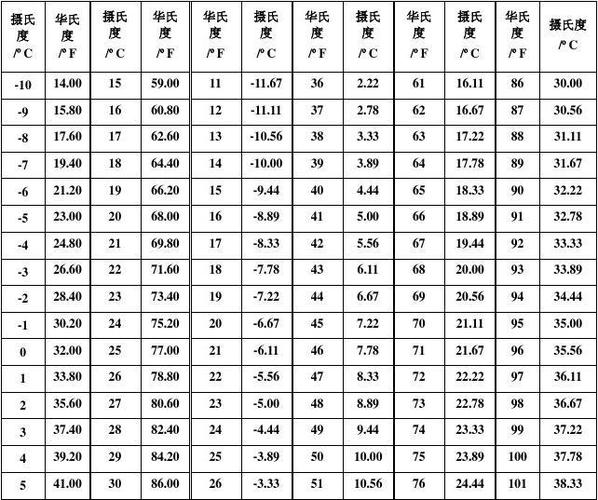 电子闹钟温度华氏改摄氏缩略图