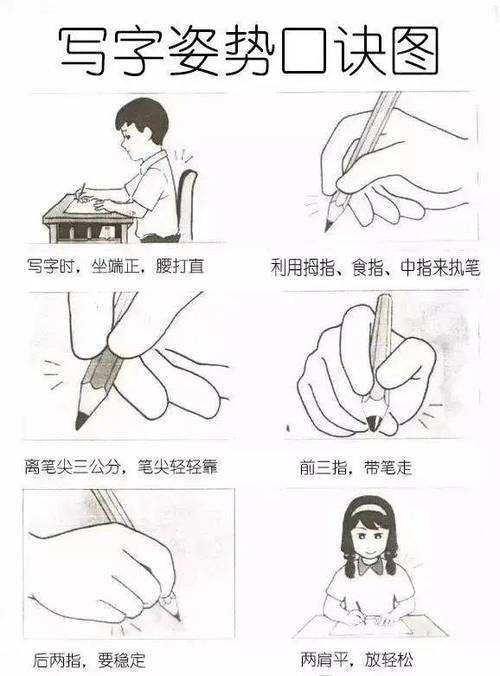 小孩写字正确的握笔姿势图标