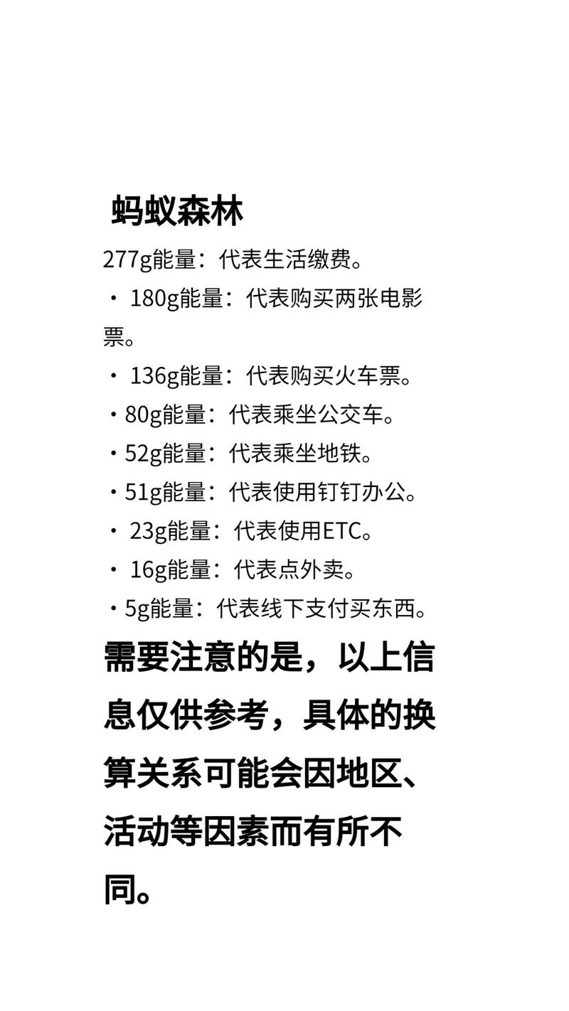 支付宝消费怎么不产生能量图标