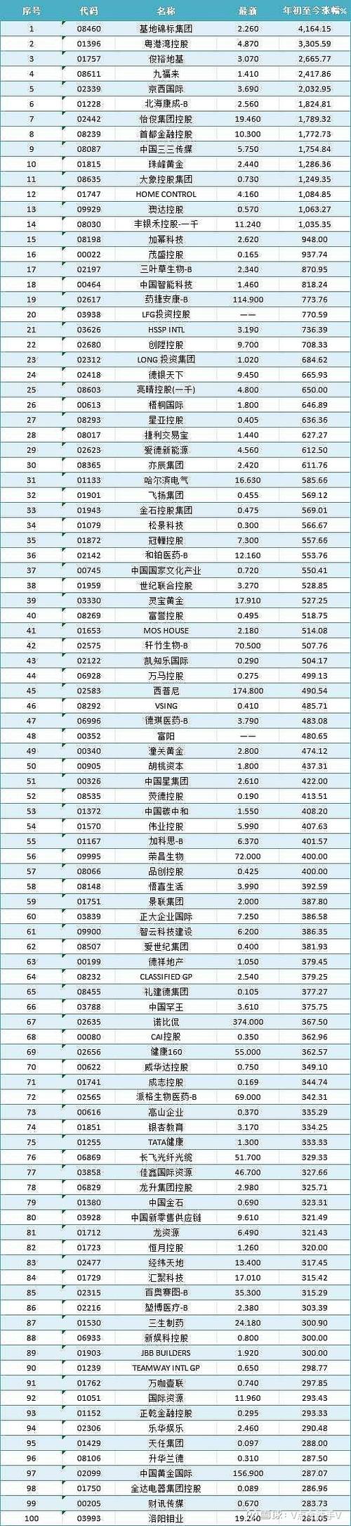 历史涨幅最高的股票缩略图