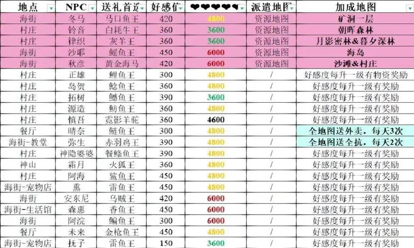 冒险岛悲剧森林奖励图标