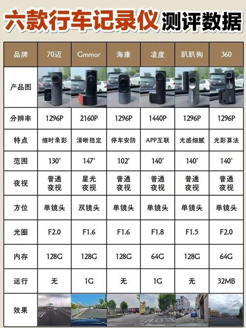 行车记录仪录制时长设置多久合适