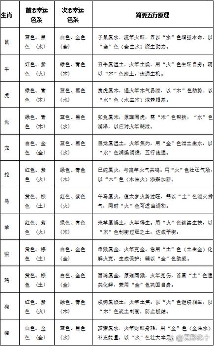 2026每日五行穿衣颜色