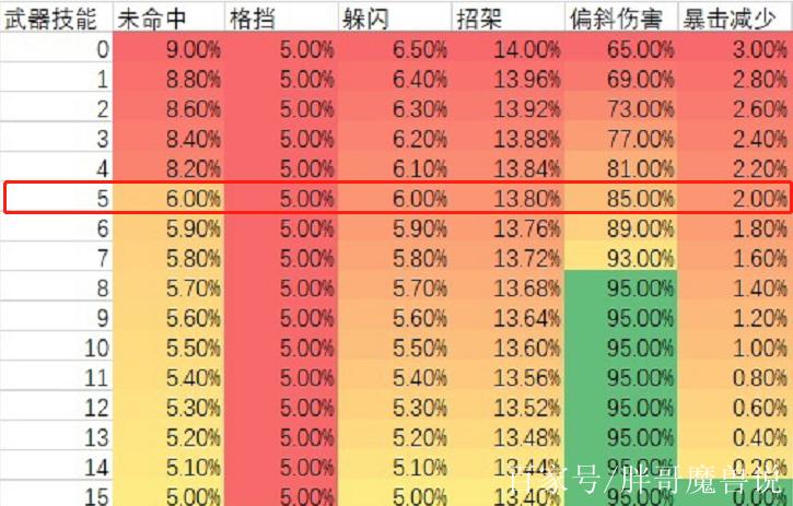 魔兽致命一击和暴击的区别图标
