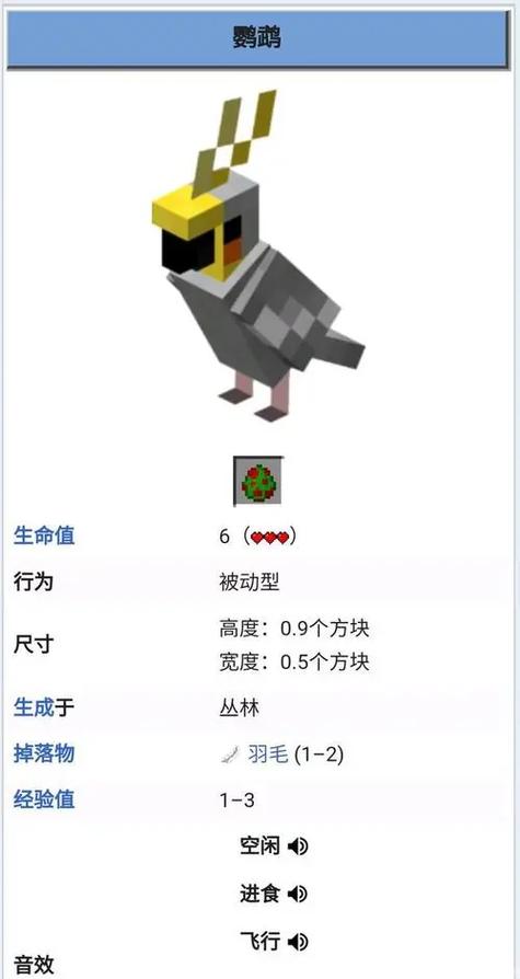 我的世界如何喂食鹦鹉图标