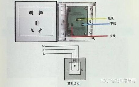 5孔插座5根线正确接法图标