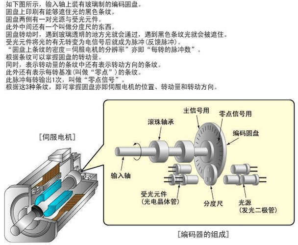 伺服电机编码器工作原理缩略图