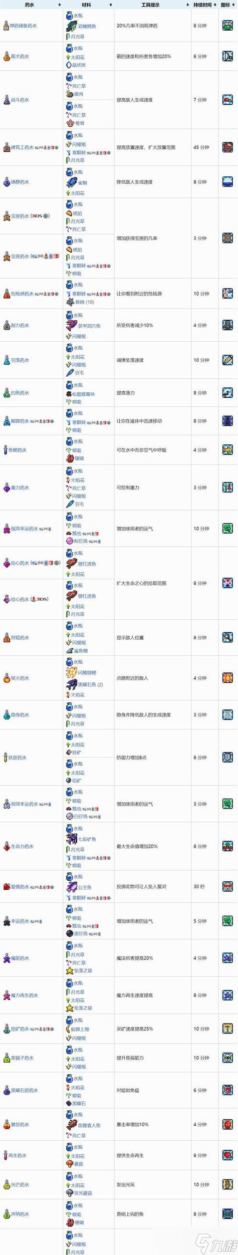 泰拉瑞亚id是什么意思缩略图