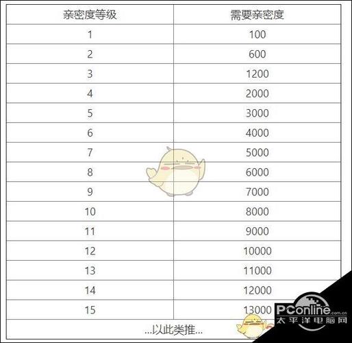 王者荣耀好友几级可以共享英雄缩略图