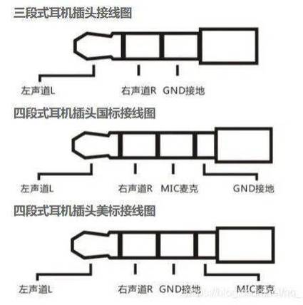 没有3.5mm耳机接口怎么办图标