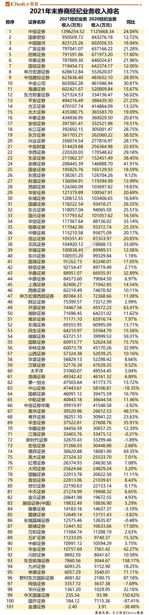 十大证券公司排名前十名