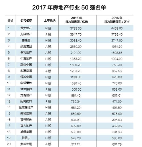房地产公司排名前50强图标