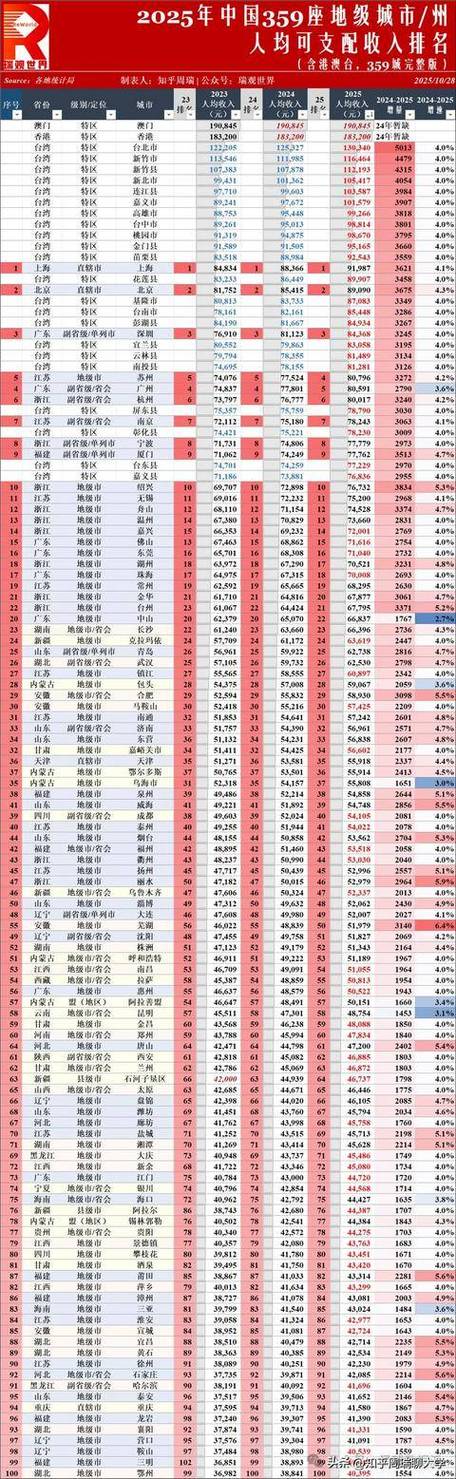 全国人均收入城市100强缩略图
