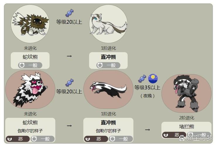 宠物小精灵进化表大全