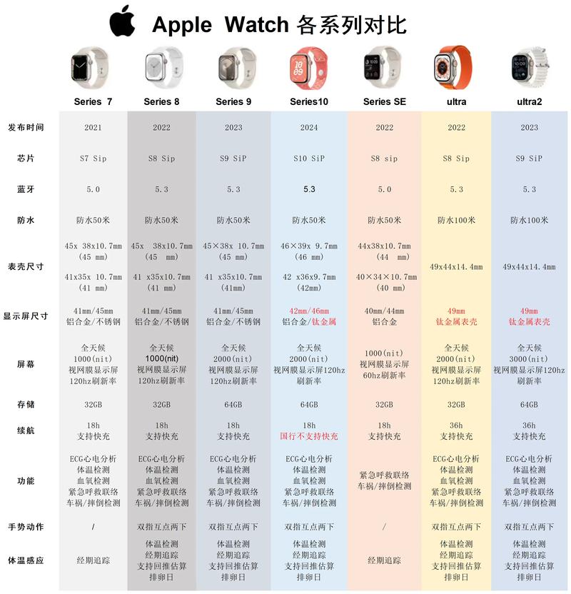苹果watch3参数