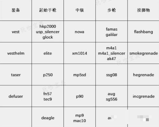 csgo随时随地买物品指令游戏截图