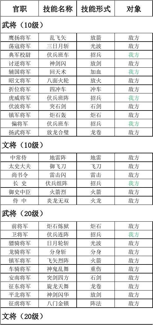 三国群英传7武将怎么升级快缩略图