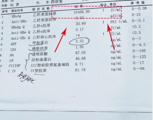乙肝表面抗原是什么意思缩略图
