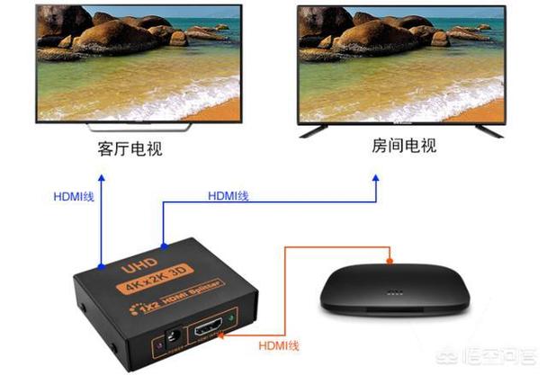 一个机顶盒可以接两台电视吗缩略图