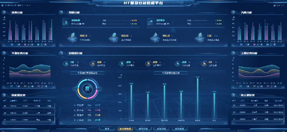 数据分析大屏可视化缩略图