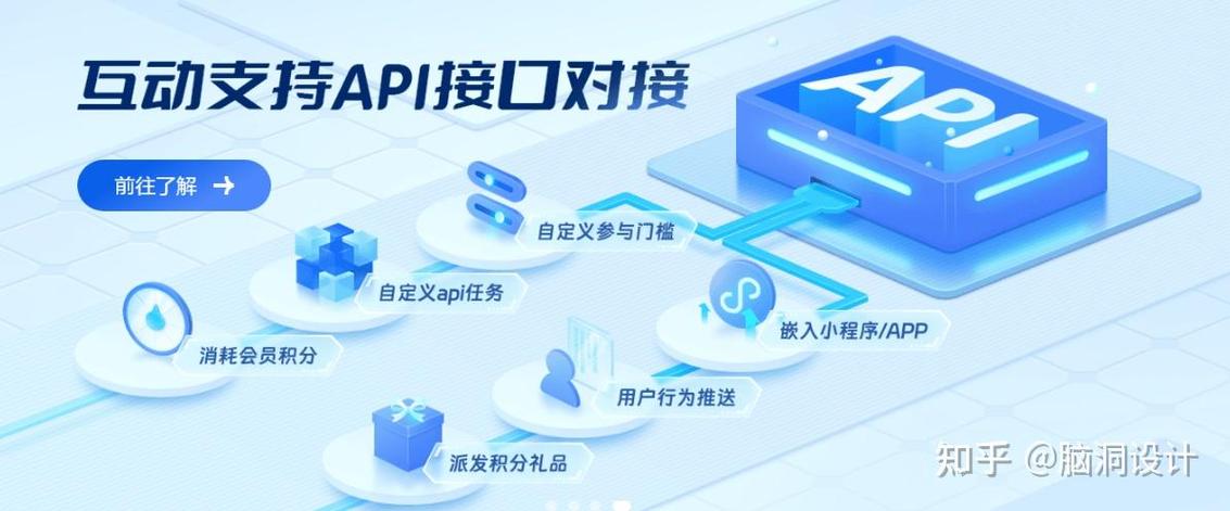 api接口大全