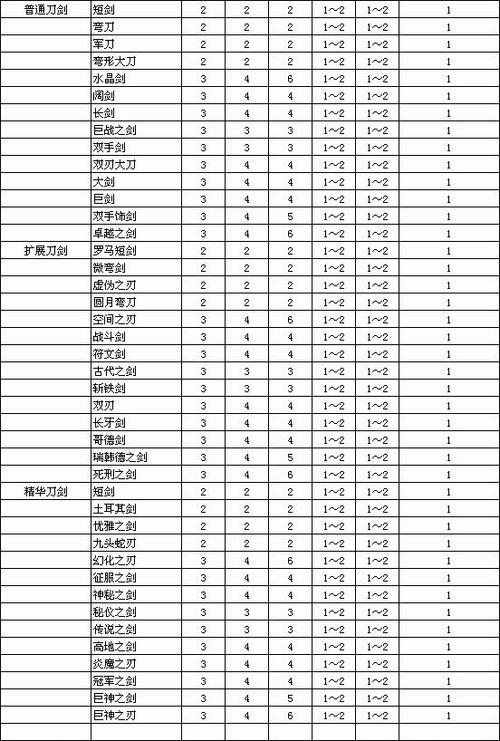 暗黑破坏神2重制版雇佣兵装备技能介绍