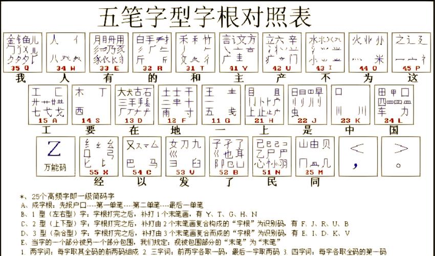 五笔和双拼哪个打字快图标
