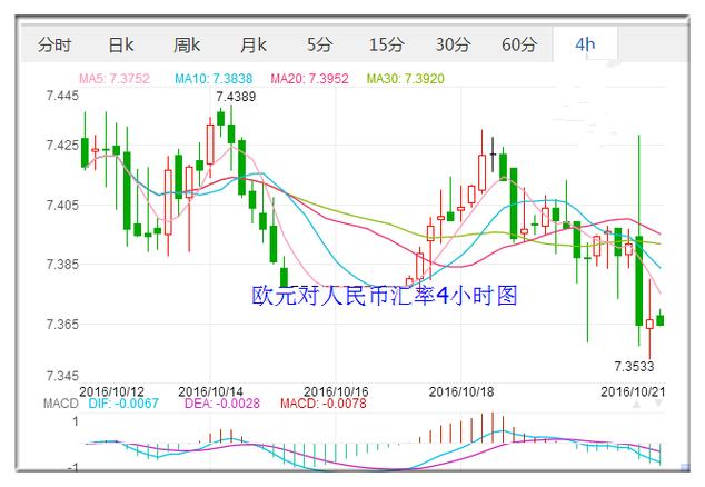 2026欧元7-8月汇率走势图标