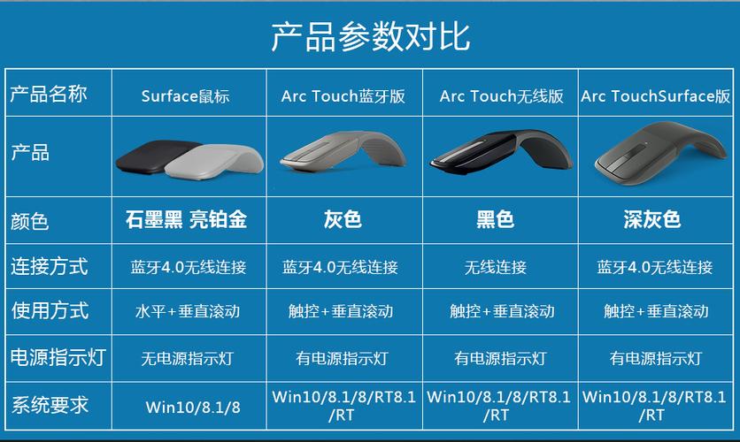 蓝牙鼠标2.4和5.0的区别图标