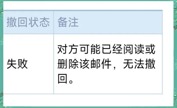 qq邮箱撤回显示已读图标