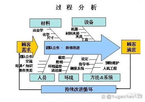制定生产计划是APQP的第几阶段任务游戏截图