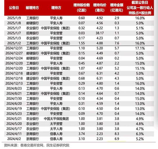 平安绩效后30%有年终奖吗