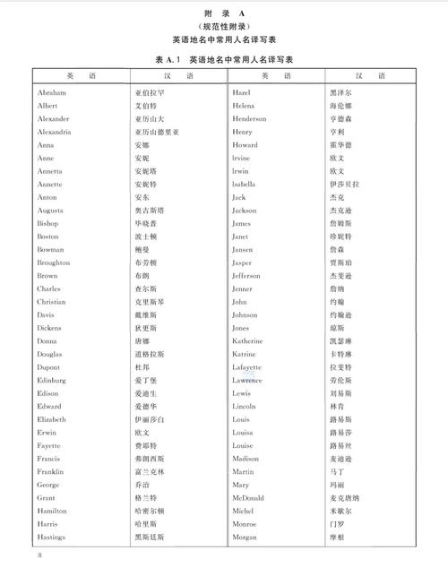 Sherlock这个名字的直译是什么图标