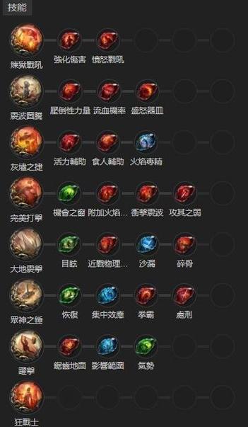 q宠大乐斗佣兵怎么突破天赋缩略图