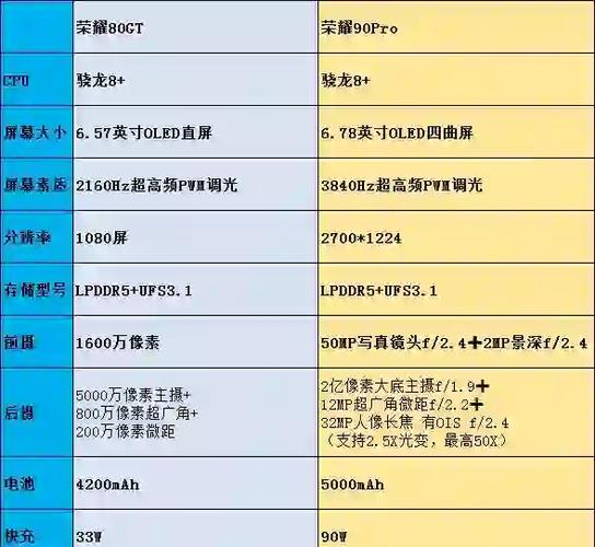 fhd和2k屏哪个好