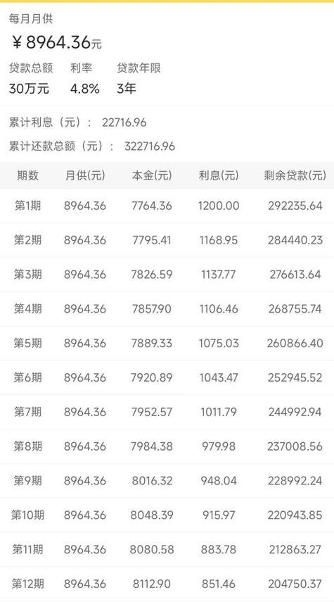 银行贷款10万分36期利息多少图标