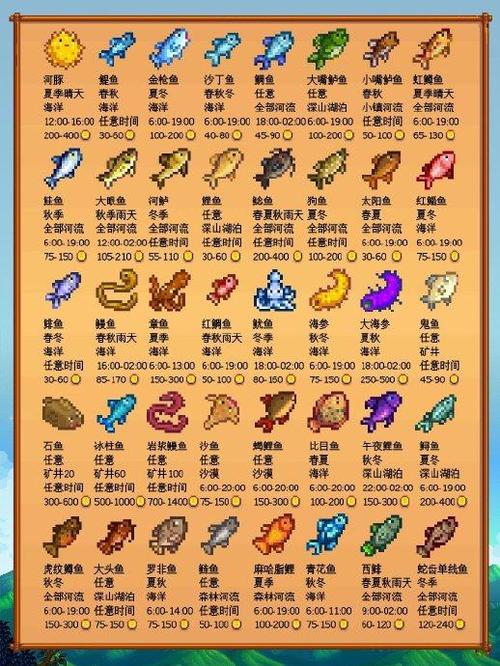 星露谷物语钓鱼10级选什么缩略图