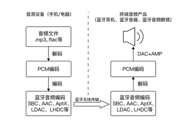 小米开发者模式蓝牙解码怎么调缩略图