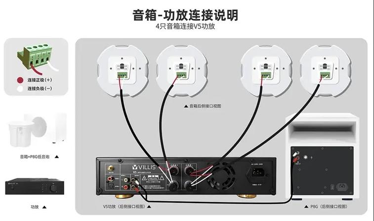 音箱接功放串联和并联接线图解图标