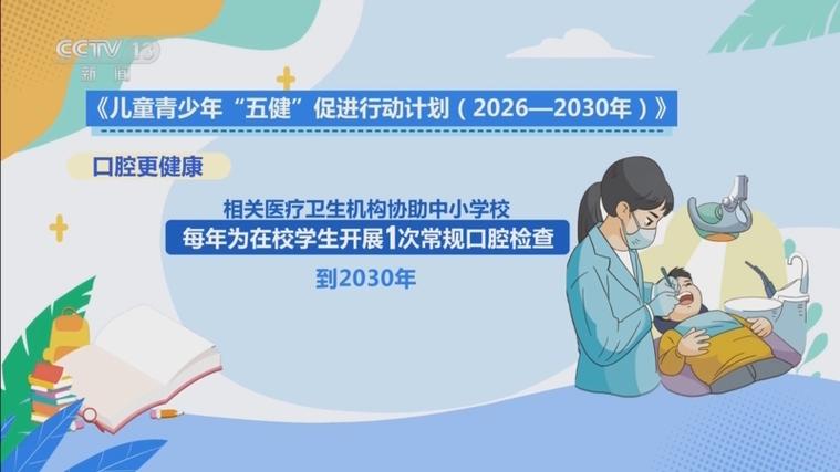 健康促进的五大活动领域