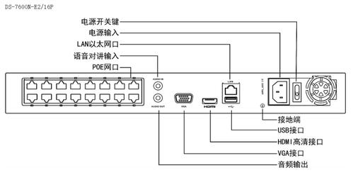 海康威视硬盘录像机怎么连接网络